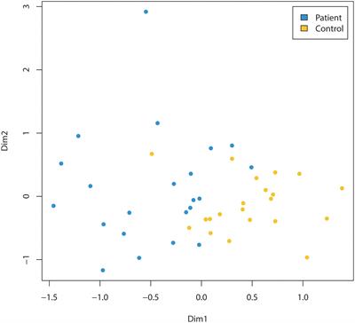 Reduced abundance of Faecalibacterium prausnitzii in the gut microbiota of children diagnosed with cancer, a pilot study